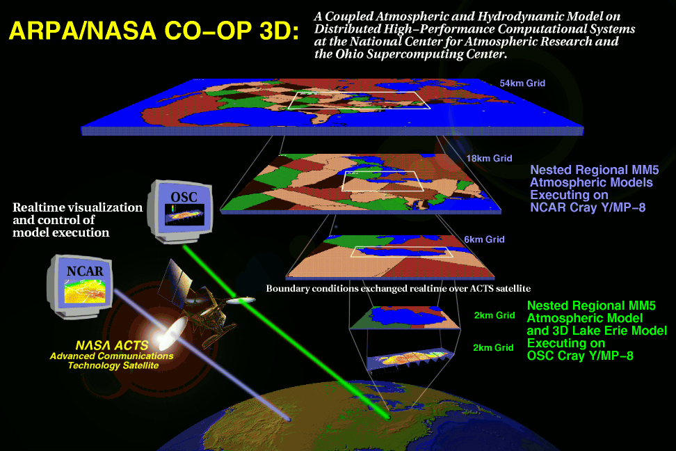 OSC and ACCAD partner on two NASA satellite weather models.