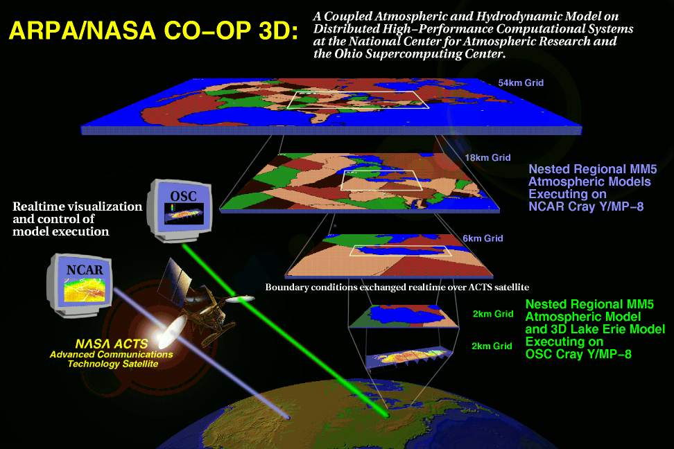 OSC and ACCAD partner on two NASA satellite weather models. OSC and ACCAD partner on two NASA satellite weather models.