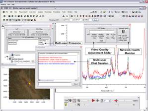 Screenshot of the Remote Instrumentation Collaboration Environment application. Screenshot of the Remote Instrumentation Collaboration Environment application.